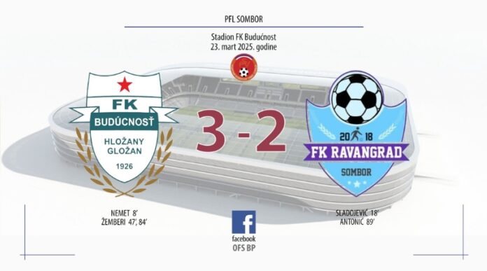 FK Budućnost Gložan