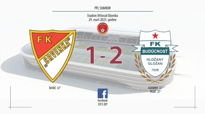 FK Budućnost Gložan rezultati