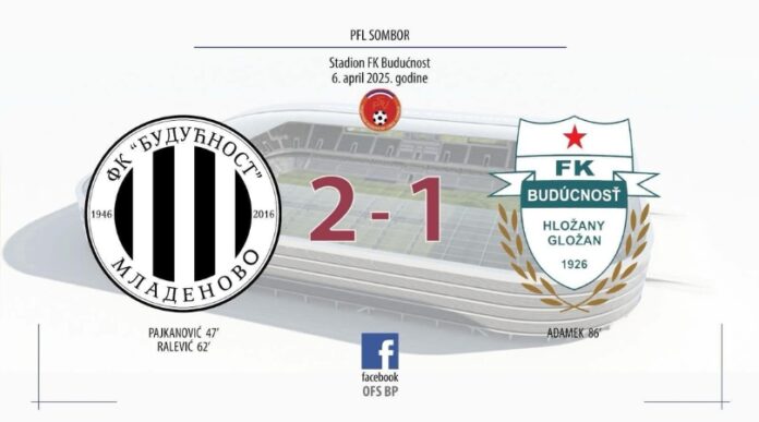 FK Budućnost