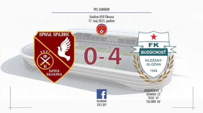FK Budućnost Gložan