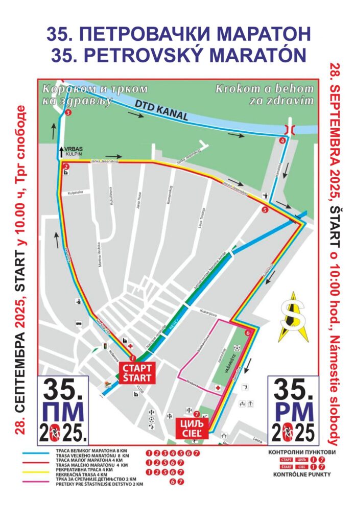 35. Petrovački maraton, ruta