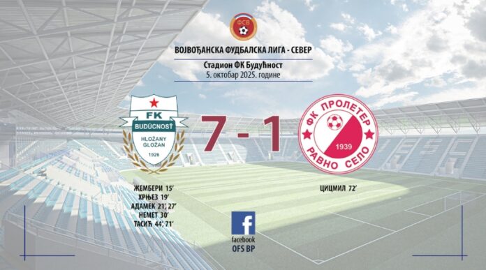 FK Budućnost Gložan FK Proleter Ravno Selo FK Budućnost Gložan FK Proleter Ravno Selo