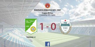 FK Budućnost protiv FK Tisa
