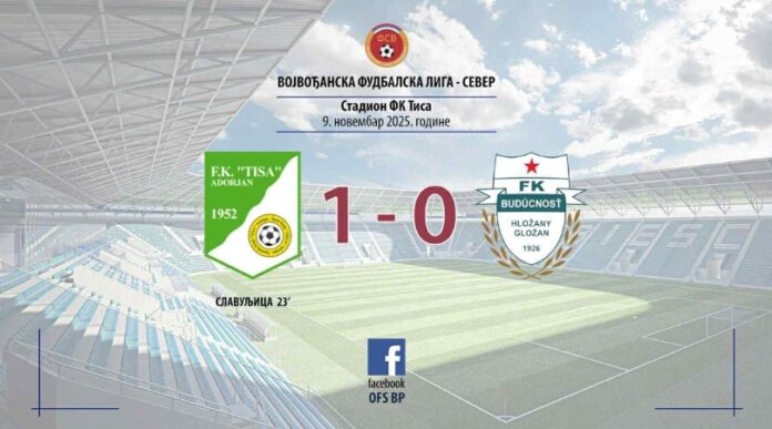 FK Budućnost protiv FK Tisa FK Budućnost protiv FK Tisa