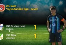 Budućnost Hložany
