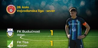 Budućnost Hložany