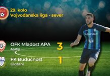 FK Budućnost Gložan