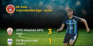 FK Budućnost Gložan